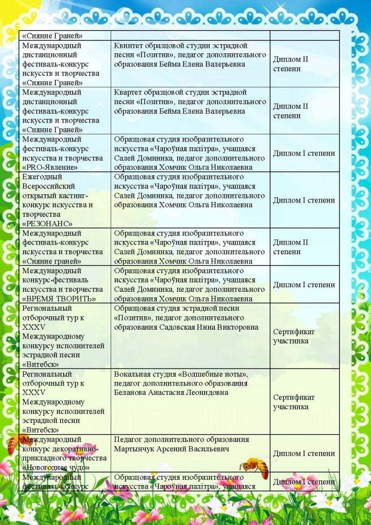 наши достижения_1_Страница_02